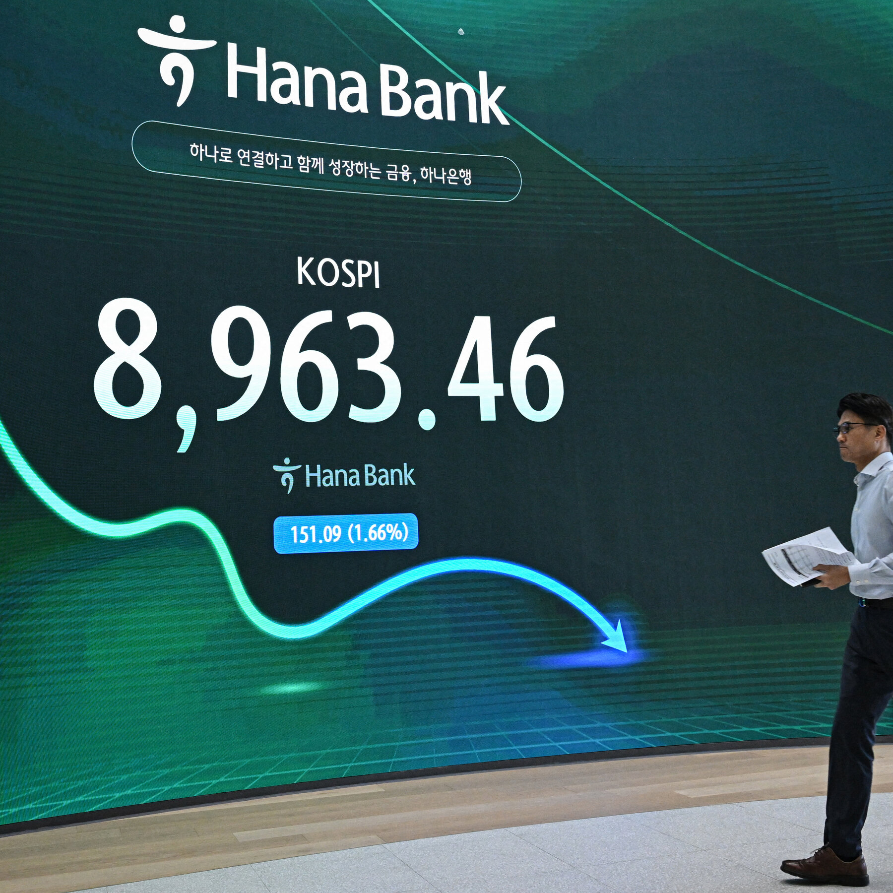 Global Markets Brace for Volatility Amid Tech Sector Decline